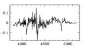 forward problem: observed spectra in