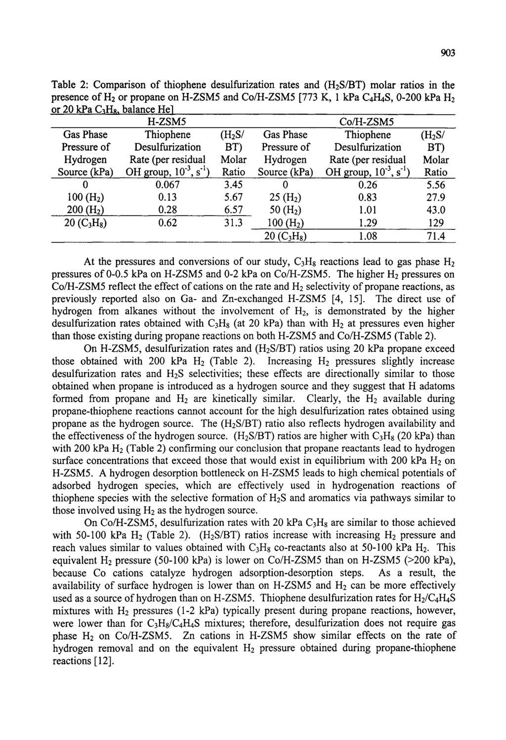 903 Table 2: Comparison of thiophene desulfurization rates and (H2S/BT) molar ratios in the presence of H2 or propane on H-ZSM5 and Co/H-ZSM5 [773 K, 1 kpa C4H4S, 0-200 kpa H2 or 20 kpa C3H8, balance