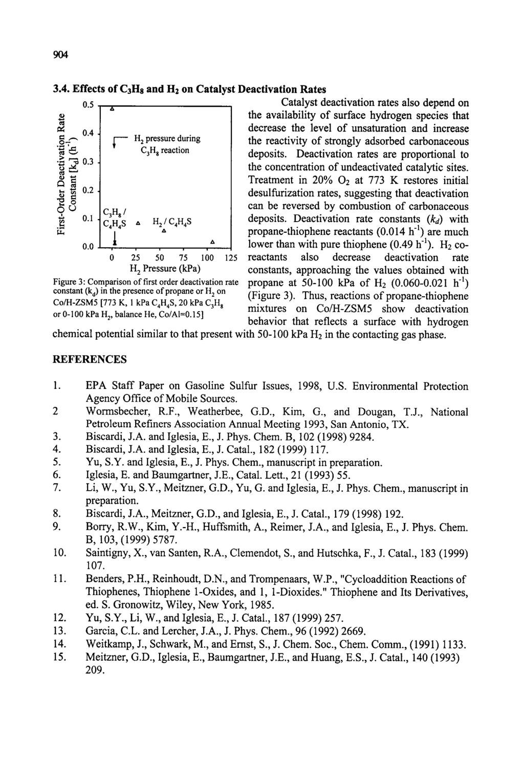 904 3.4. Effects of C3Hs and H2 on Catalyst Deactivation Rates 0.5 Catalyst deactivation rates also depend on A the availability of surface hydrogen species that 0.