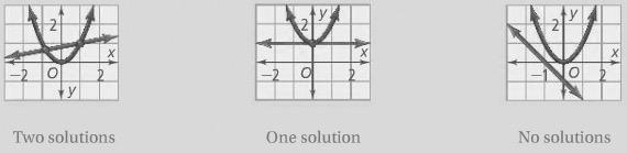 2B.9 Systems of Equations Objective I will be able to solve a system of equations involving quadratic equations using graphing, elimination, and substitution.