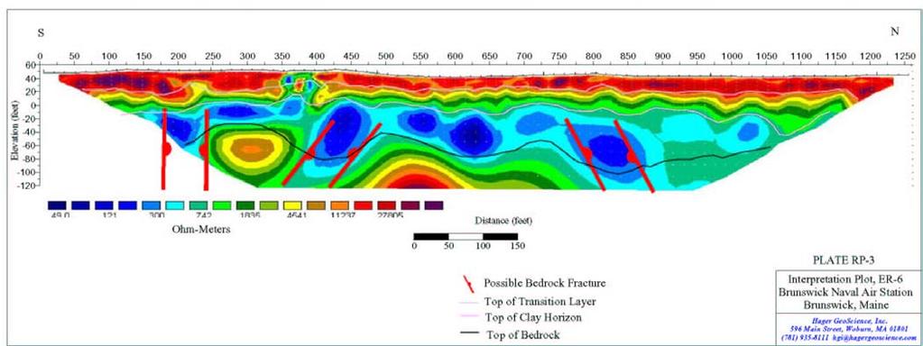 Figure 3.: Resistivity line showing stratigraphic boundaries and the locations of possible bedrock fracture zones.