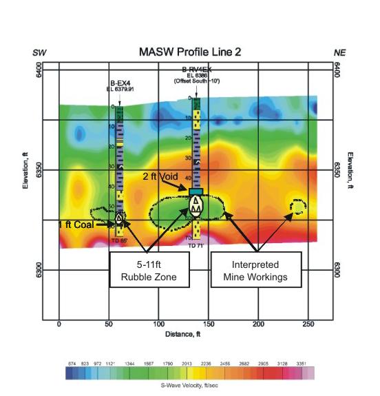 Figure 7 Tract B MASW Profile Line 2 Mine Workings Data Interpretation Borehole B-EX4 shows that the mine floor, immediate roof, and the overburden are stable while borehole B-RV4EX shows that the