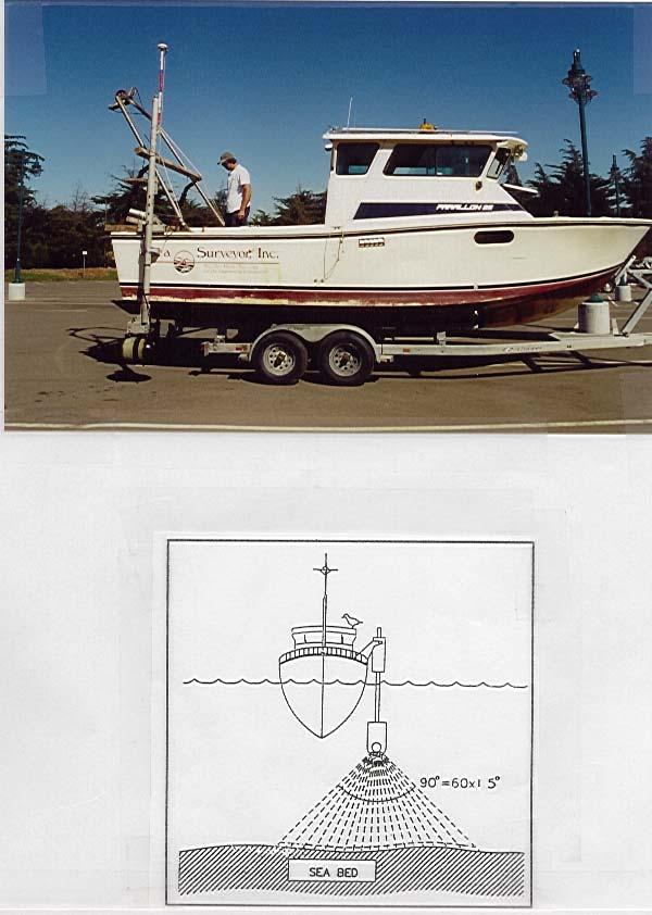 Figure 2-6: Survey Vessel with Multibeam Sonar (above) and Schematic of