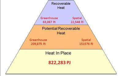 Recoverable Heat [PJ/km2] The volume of rock in RH