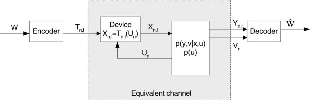 2040 IEEE TRANSACTIONS ON INFORMATION THEORY, VOL. 50, NO. 9, SEPTEMBER 2004 Fig. 2. Equivalent channel model of the communication system with CSIT and CSIR.