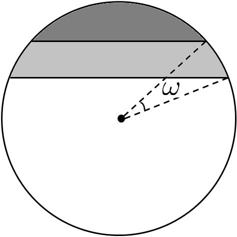 Isoperimetric Inequalities Isoperimetric Inequality on the Sphere (Levy 1919) Among all sets on the sphere with a given volume, the spherical cap has