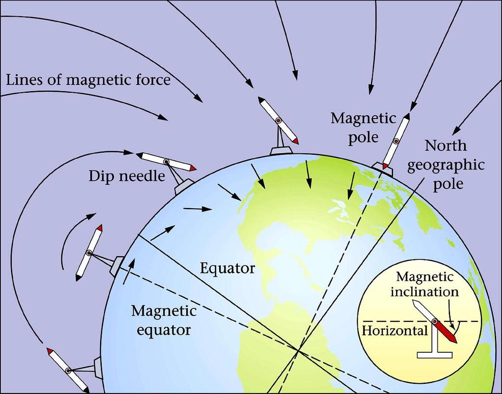 Earth s Magnetic