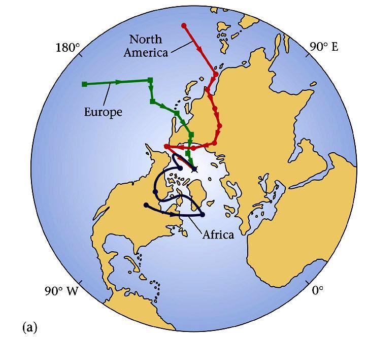 Earth s Magnetic Field At first, this behavior of apparent polar wander was thought to indicate moving magnetic poles
