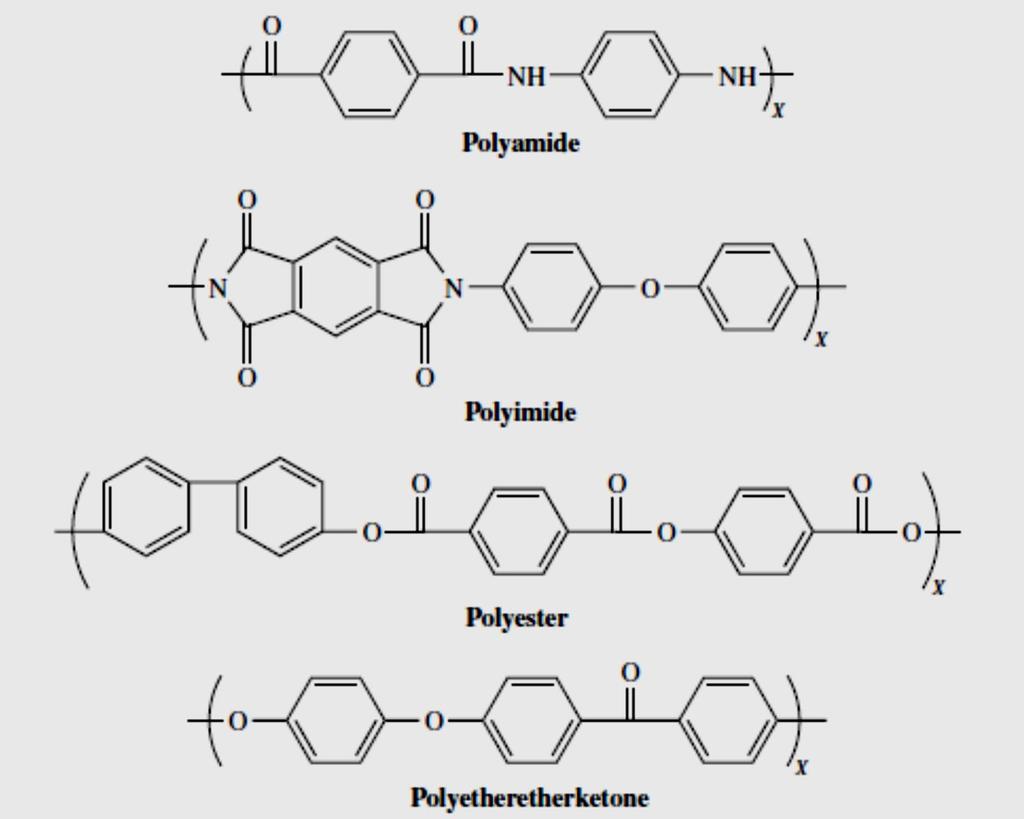 Aromatic polymers are often more difficult to process than aliphatic polymers. Aromatic polyamides have to be processed from very aggressive solvents such as sulfuric acid.