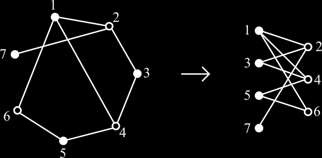 barv. Definicija. Polni graf je graf, v katerem je vsak par vozlišč med seboj povezan s povezavo. Polni graf z n vozlišči označimo s K n. Definicija. Naj bo Γ = (V, E) graf.