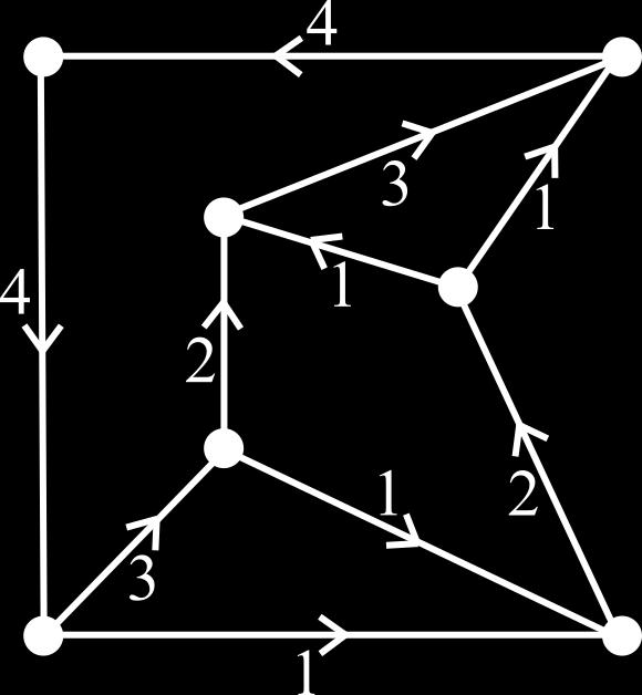POGLAVJE 4. NIKJER-NIČELNI PRETOKI 13 grafu Γ odstranimo vse tiste povezave, ki jim preslikava f priredi ničelno vrednost. V našem primeru smo torej iz grafa na sliki 3.