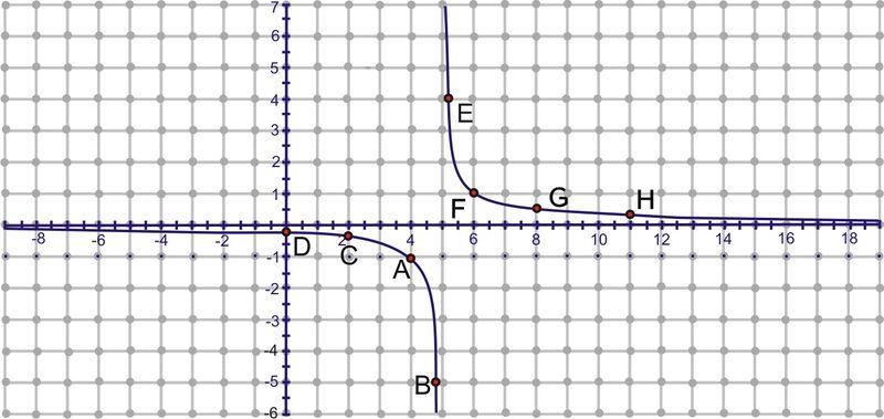 www.ck1.org Chapter 1. Inverse Trigonometric Functions 1.