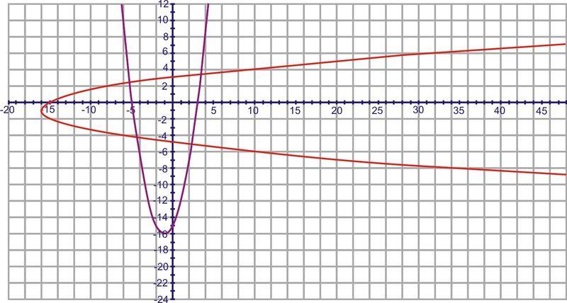 www.ck1.org Chapter 1. Inverse Trigonometric Functions Review Answers 1. The graph represents a one-to-one function. It passes both a vertical and a horizontal line test.