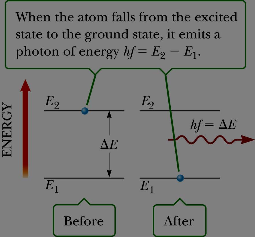 Atomic Transitions Spontaneous Emission Once an atom is in an excited state, there is a constant probability that it will jump back to a lower
