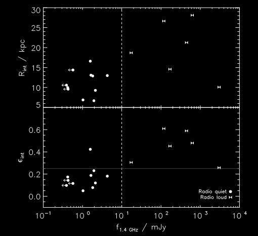 RQ vs. RL Quasar Nebulae 3 RL objects at z=2-3 Nesvadba et al. 2008 Size similar at z~0.