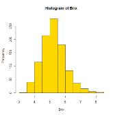 Phenotype Data Distributions ANOVA Partitioning Variation (heritability) BLUPs population mean, variance, BLUP, determine