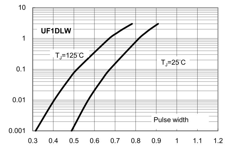 IR, Instantaneous Reverse Current (na) CT, Total Capacitance (pf) PD, Power Dissipation (mw) IF, Instantaneous Forward Current (A) MMBD4148/CA/CC/SE CHARACTERISTICS CURVES (T A = 25 C unless