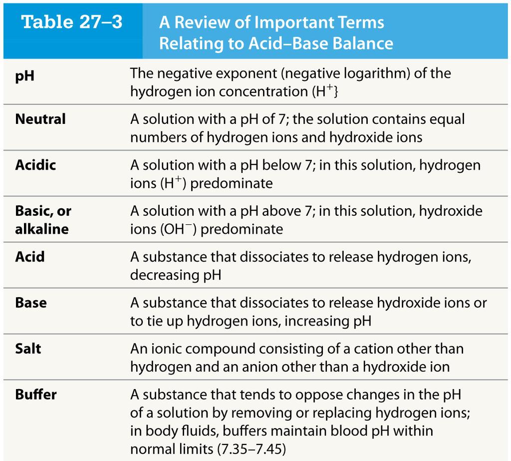 Table 27-3 A Review of Important