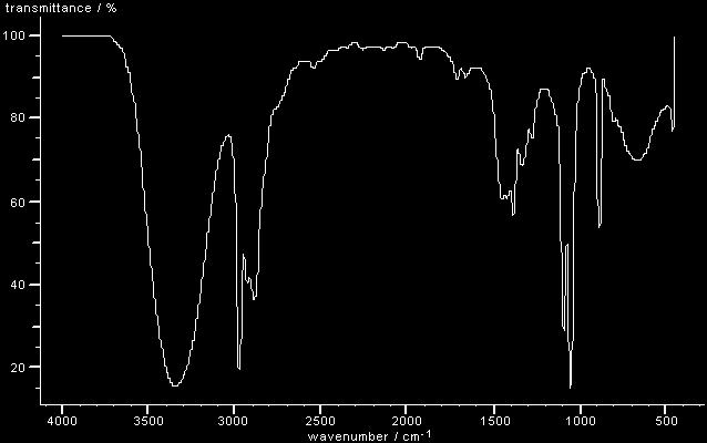 The infra-red spectrum for ethanal is shown below.