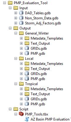 tables Adjusted to each grid cell Produces temporally distributed PMP