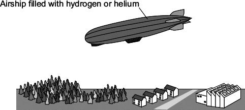 Q8. Hydrogen and helium have both been used in airships. (a) Tick ( ) the property which both hydrogen and helium have that makes an airship float in air.