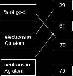 (a) (i) nucleus protons (b) protons / + / positive electrons / / negative both