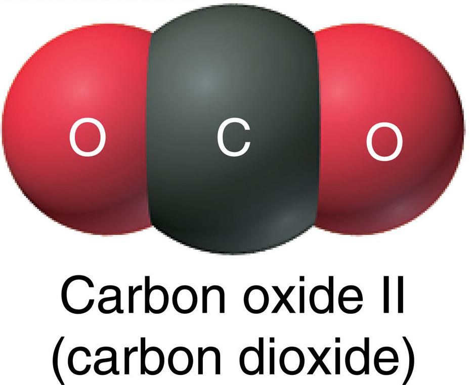 9% carbon Carbon Oxide II : 72.7% oxygen and 27.3% carbon g O = 57.1 g for oxide I & 72.7 g for oxide II g O 57.
