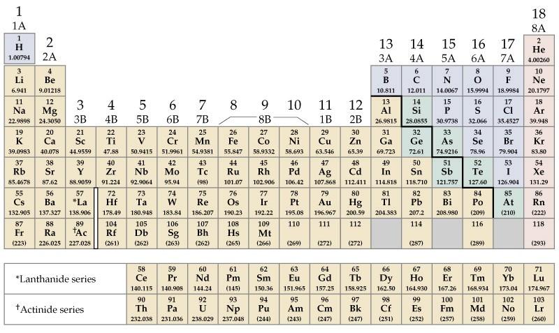 Alkali Metals Alkaline Earths Transition Metals Halogens