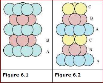 It can be observed from the figure that the arrangement of particles in layer C is completely different from that in layers A or B. When the fourth layer is kept over the third layer.