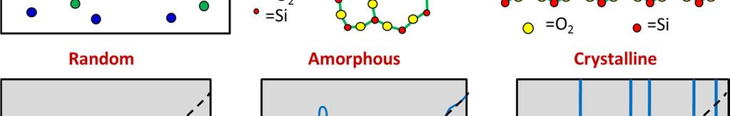 Can amorphous structure be defect free?