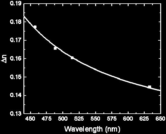 These data will be used later for calculating the voltage-dependent reflectance. Fig. 2. Wavelength dependent birefringence of UCF-N5 at T = 35 C.