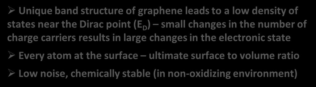 Why Graphene sensors?