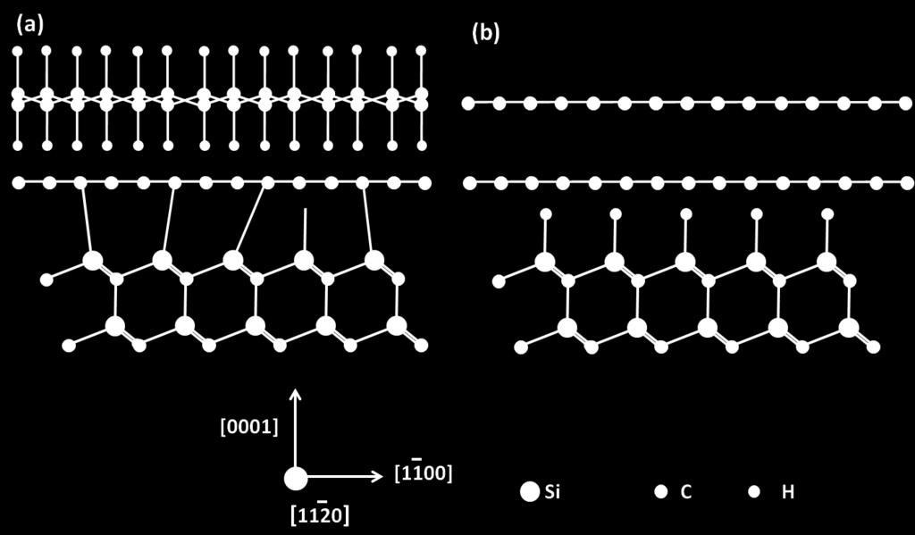 Fig. 4.4 Comparison of structure of graphane on SiC(0001) with graphene on a hydrogen passivated SiC(0001). (a) In graphane the carbon atoms change hybridization from planar sp 2 to sp 3 type.