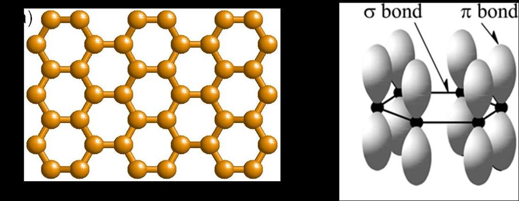 1.1 Introduction Graphene is a two dimensional sheet of carbon atoms arranged in a hexagonal lattice as shown in Fig. 1.1. It was experimentally isolated from graphite by Novoselov et. al.