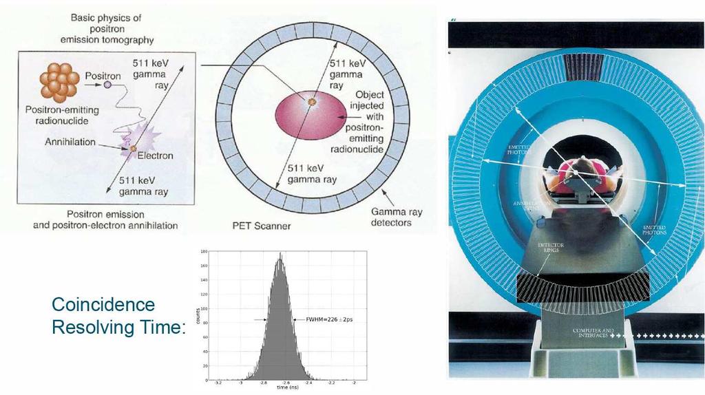 The future: Application: Timing measurements in Positron Emission Tomography 40 The holy grail: picosecond PET (3 mm resolution) What seemed to be a dream a few years ago seems now to be closer to