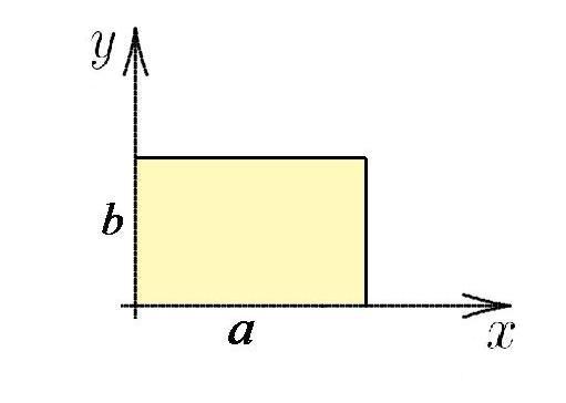 5. Dirichletov problem Dirichletov problem je postopek iskanja funkcije, ki reši določeno parcialno diferencialno enačbo v notranjosti danega območja, ki zavzame neke vrednosti na robu tega območja.