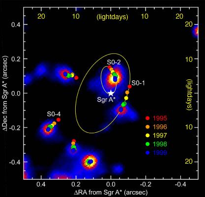 Vignette 1: Small Stars & Black Holes with Marc Freitag (IoA, Cambridge) & Clovis Hopman (Leiden) Compact stellar mass objects sometimes get captured by massive galactic black holes The