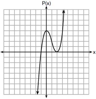 7 Wenona sketched the polynomial P(x) as shown on the axes below. 9 A plumber has a set fee for a house call and charges by the hour for repairs.