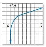 Transforming Exponential Functions Translate left or right: Vertical stretch or compression: Horizontal stretch or compression: Reflections: Translate up or down: Let s look at the following example.