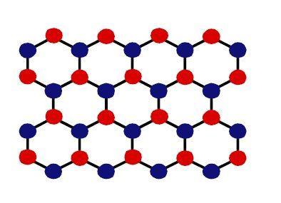 Example 1: Haldane Model Spinless tight binding model on honeycomb