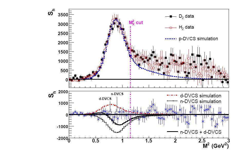 First measurement of ndvcs: Hall A M. Mazouz et al., PRL 99 (2007) 242501 E e = 5.