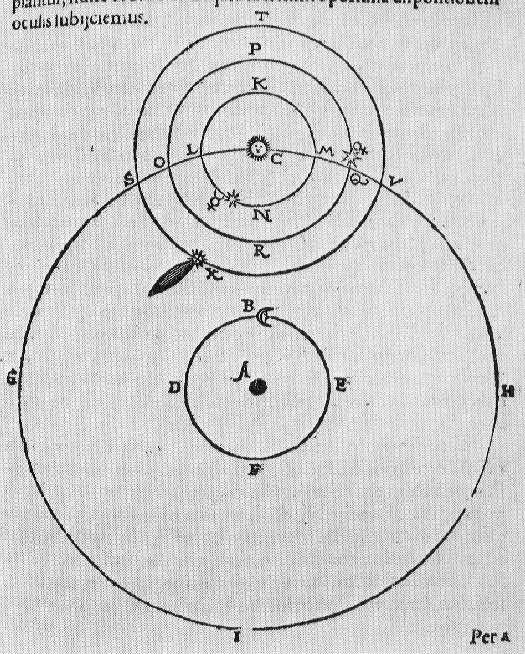 Tychonic System: Problem of Intersecting Spheres Comet of 1577: Tycho shows