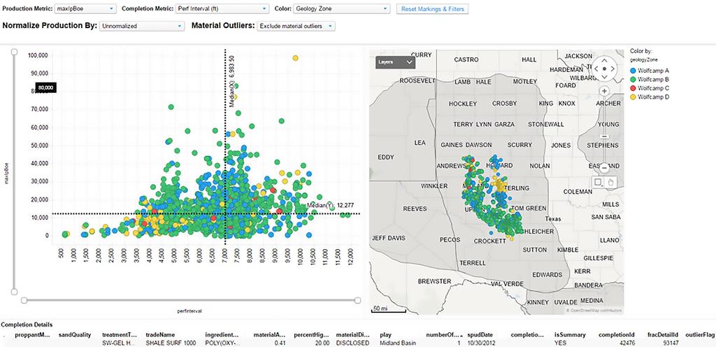 In DI Analytics, the Geology Zone is provided as a filter option in the web player that allows users to analyze production and completion trends at the reservoir level.