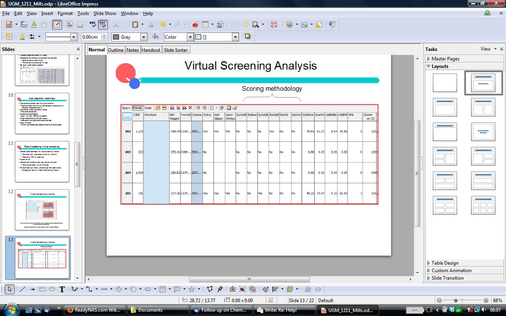 Virtual Screening Analysis Scoring methodology Rank based on cluster