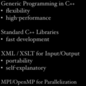 flexibility high-performance Standard C++ Libraries fast development