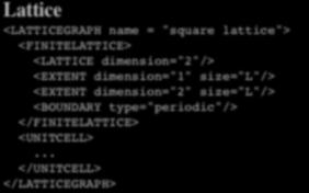 Simulations with ALPS Lattice <LATTICEGRAPH name = "square lattice">