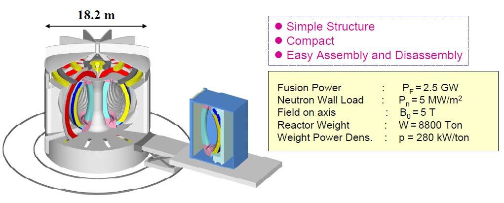 Fig. 7 The Very Compact TOkamak Reactor (VECTOR) Fig. 8 VECTOR improves significantly Cost of Electricity 5. ACKNOWLEDGMENTS The authors gratefully acknowledge continuous encouragements from Dr.