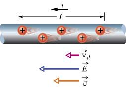 Do charges n a current keep acceleratng as they flow? Electrons collde wth ons, mpurtes, etc.