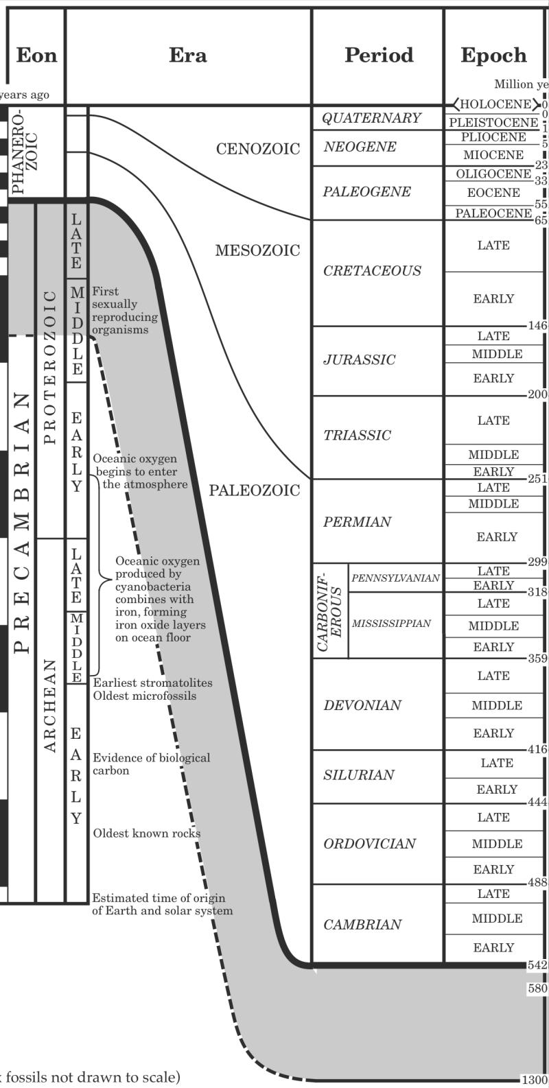Interpreting the Generalized Bedrock Geology of NY State Map ESRT pg 3 & Geologic History of New York State Chart ESRT pg 8 The graph below shows the water velocity needed keep different sized