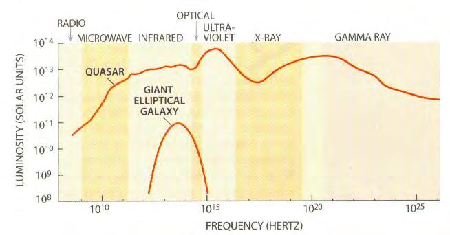 in the Galactic plane also emit γ-rays as a result of cosmic ray interactions in the clouds.